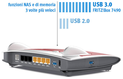 configurazione - router fibra - modem voip