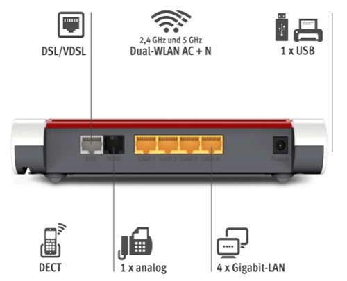 configurazione - router fibra - modem voip