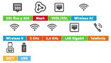 configurazione - router fibra - router voip